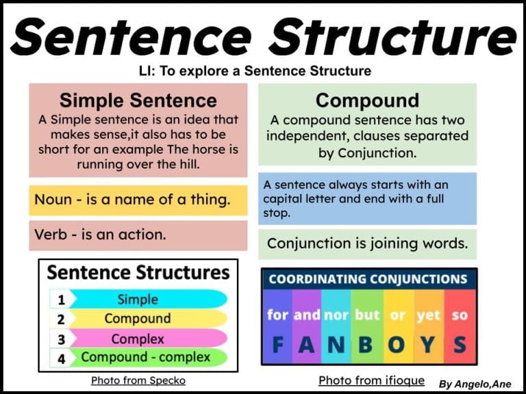 Sentence Structure – Angelo @ Panmure Bridge School